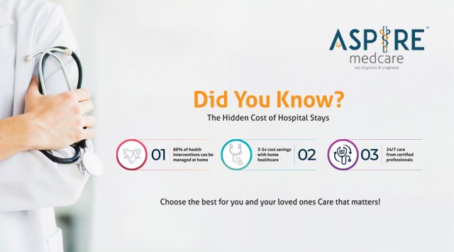 Aspire Medcare infographic showing benefits of home healthcare and cost savings.